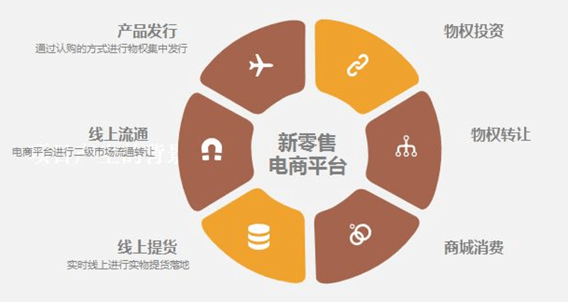 网络营销:小企业如何破局